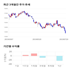 종목,점수,투자,측면,주가,기록