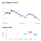 종목,점수,투자,보광산업,주가