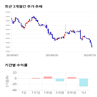 종목,점수,투자,주가,카프로,수익률