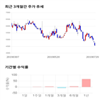 종목,점수,투자,주가,한국내화,측면