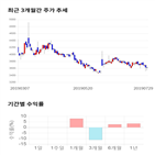 종목,점수,투자,제이씨케미칼,수익률