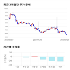 종목,점수,투자,수익률,측면,주가