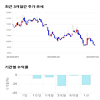 종목,점수,투자,알에스오토메이션,주가,기록