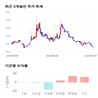 종목,점수,투자,제일바이오,기업,주가