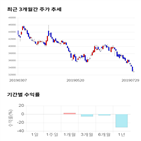 종목,점수,투자,휴온스글로벌,주가