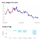 종목,점수,투자,선진,기록,측면