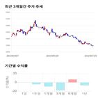 종목,점수,투자,글로벌텍스프리,주가,기업