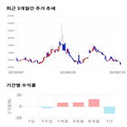 종목,점수,투자,샘표식품,측면,주가