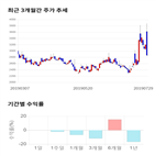 종목,점수,투자,아진산업,주가