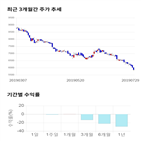 종목,점수,투자,대구백화점,측면,주가