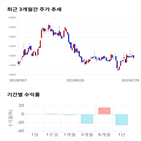 종목,점수,투자,유진테크,측면,기업