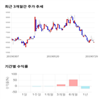 종목,점수,투자,덱스터,주가,기업