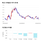 종목,점수,투자,홈캐스트,기업,기록