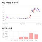 종목,점수,투자,기록,국보,주가