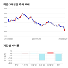 종목,점수,투자,나노엔텍,기업,기록