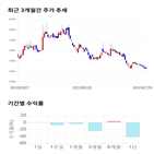 종목,점수,투자,파버나인,측면,기업