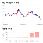 종목,점수,투자,옵티시스,측면,기록