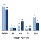 발행액,발행,지난해,상반기