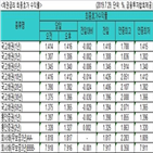 금리,국고채