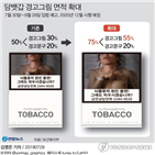 경고그림,면적,문구,담뱃갑,담배,흡연