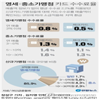 가맹점,환급,수수료,우대,카드,수수료율,대상,해당