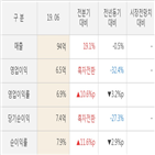 보락,대비,실적,매출액,올해