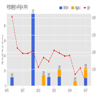 계약,자연과환경,기사