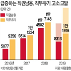 직권남용,직무유기,고발,혐의,고소,공무원