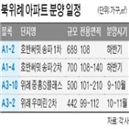 분양가,분양,위례,일정,주변