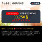 대신증권,유지,건설,부문