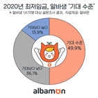 최저시급,수준,알바생