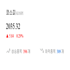 종목,코스피,0.2,상승세,보이,상승