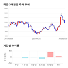 종목,점수,투자,아이씨디,측면,주가