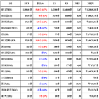 비트코인,가상화폐,보이,대비