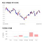 종목,점수,투자,덕산네오룩스,기업,주가