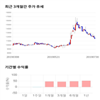 종목,점수,투자,한국주철관,측면,기업