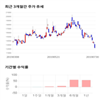 종목,점수,투자,경농,측면,주가