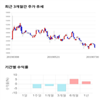 종목,점수,투자,측면,기록