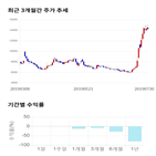 종목,점수,투자,주가,기록