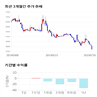 종목,점수,투자,기업,주가,기록