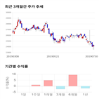 종목,점수,투자,기업,강남제비스코,수익률