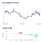 종목,점수,투자,유에스티,주가,기업