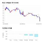 종목,점수,투자,비트컴퓨터,측면,주가