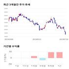 종목,점수,투자,기업,유신,측면