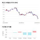 종목,점수,투자,화성밸브,측면,주가