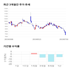 종목,점수,투자,남화토건,주가,수익률