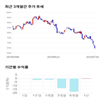 종목,점수,투자,대원미디어,기록,주가