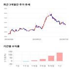 종목,점수,투자,이랜텍,기록,주가