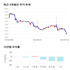 종목,점수,투자,수익률,측면,주가