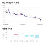 종목,점수,투자,바이오제네틱스,기업,기록